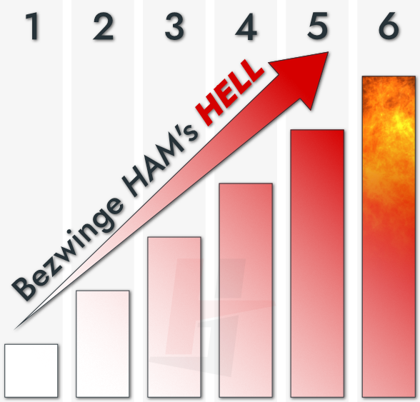 Title science